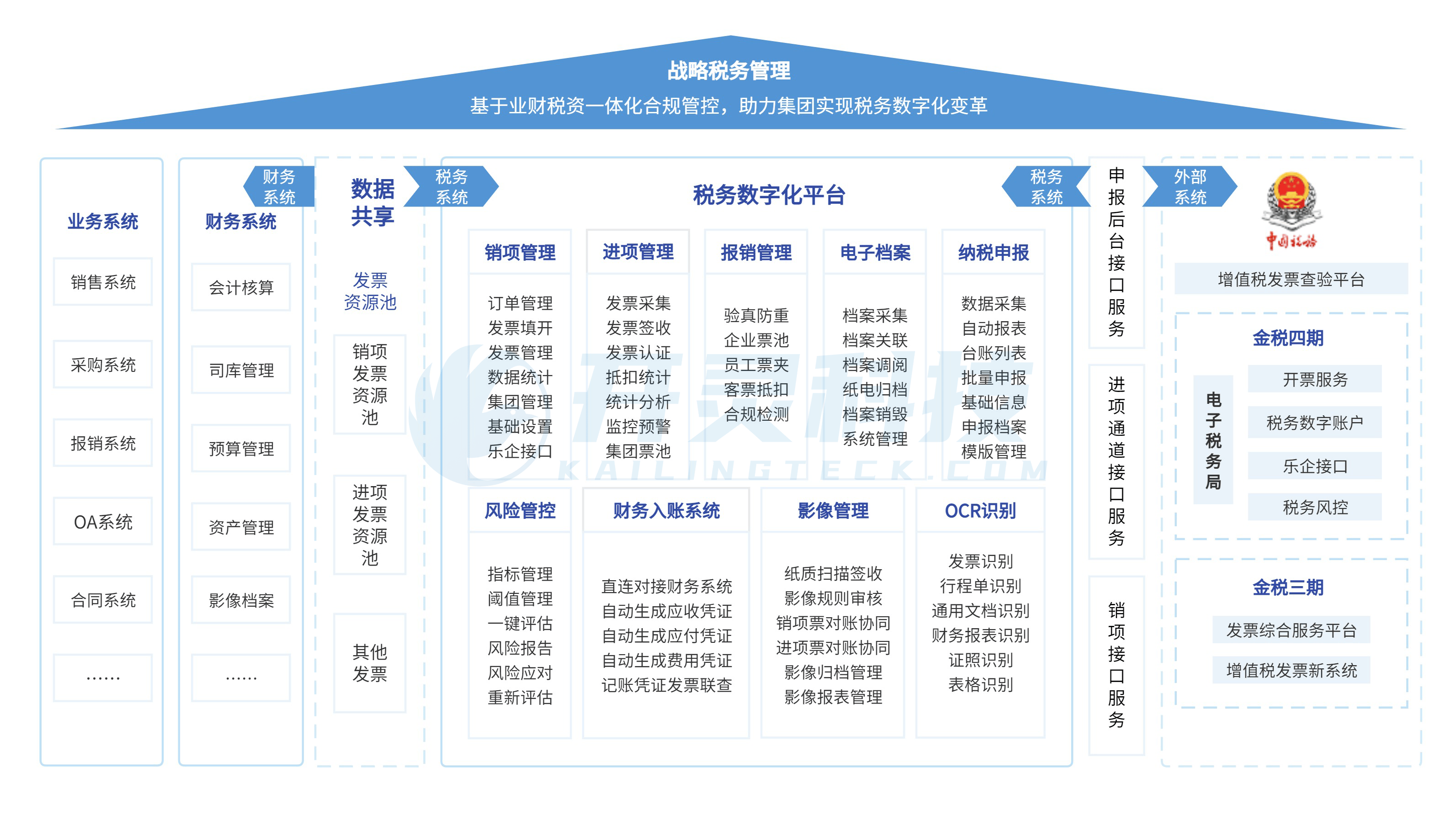 一站式税务解决方案 驱动企业全方位财税数字化管理升级