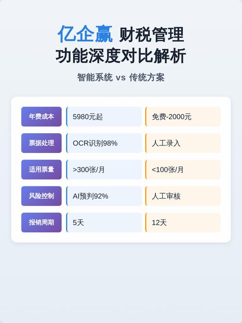 亿企赢财税管理功能深度对比解析 重塑企业财税效率的利器