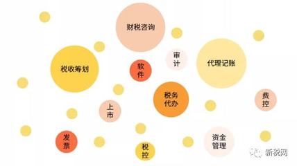 财税赛道升温 企业服务市场迎来融资潮