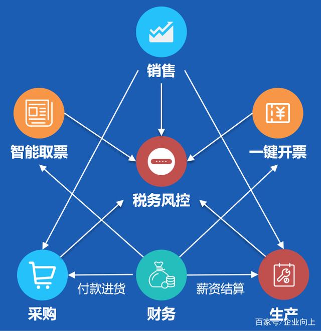 业财税一体化 提升企业计件薪资效率，实现无纸化统计与财税管理
