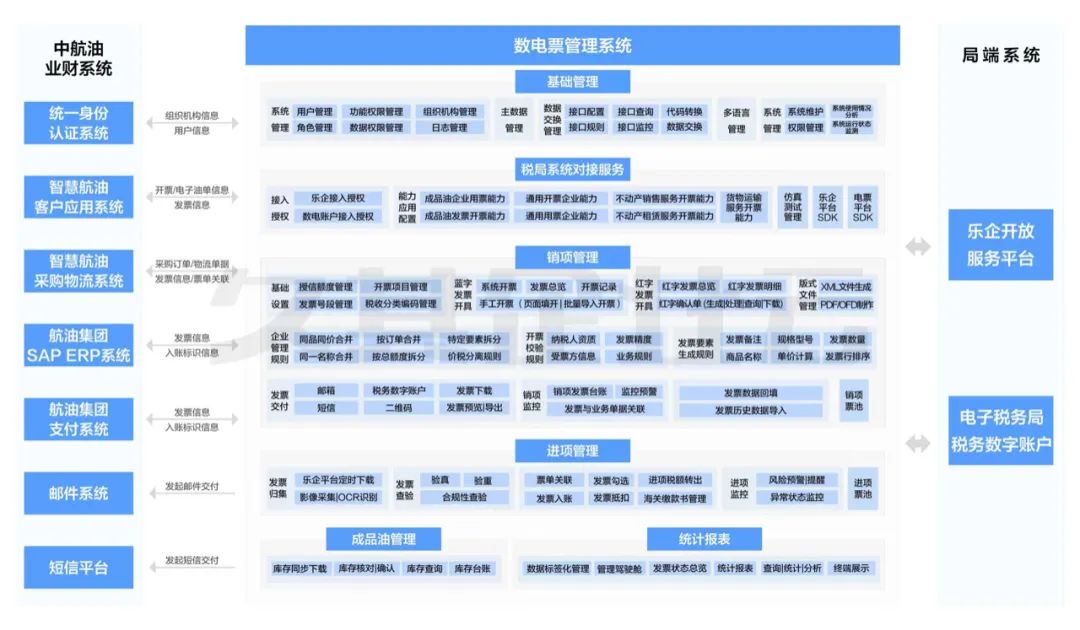 航油公司数电票管理系统顺利上线，加速财税管理数字化转型
